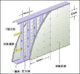 尚興工程輕鋼架隔間室內設計簡介圖3