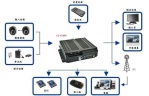 CZ-V1000 四路雙SD 卡高清行車記錄監控主機